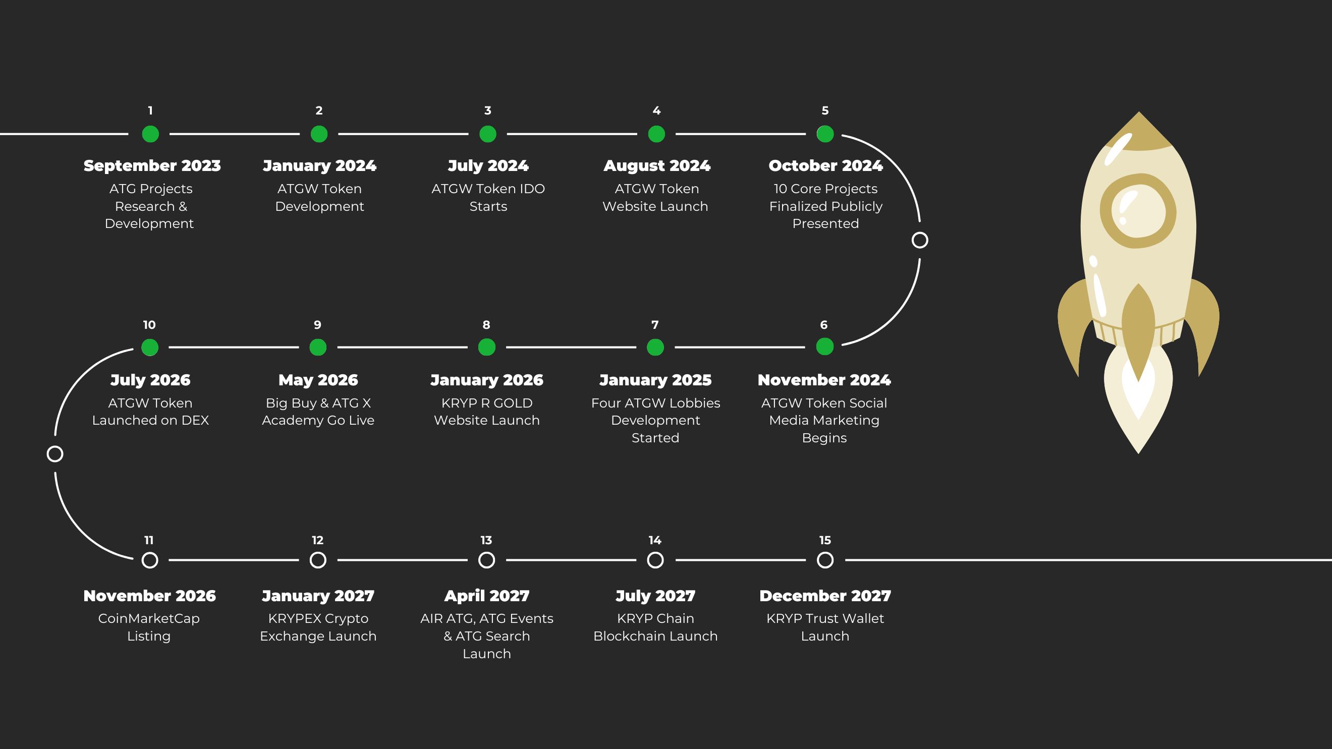 roadmap